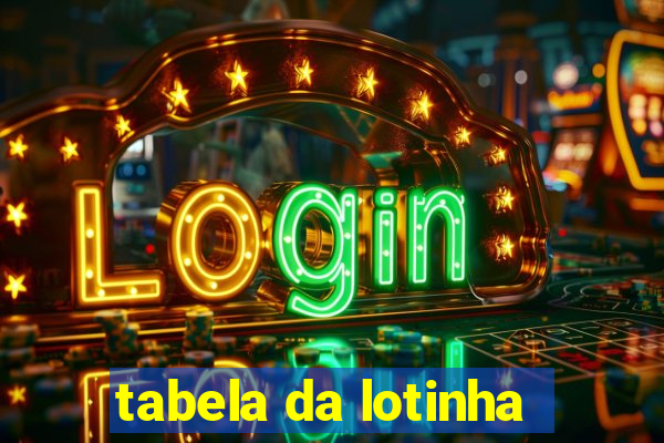 tabela da lotinha